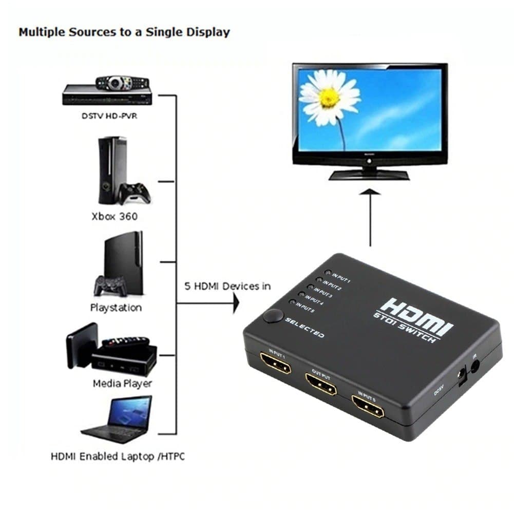 5-Port HDMI Switcher with Remote - Homie Mart